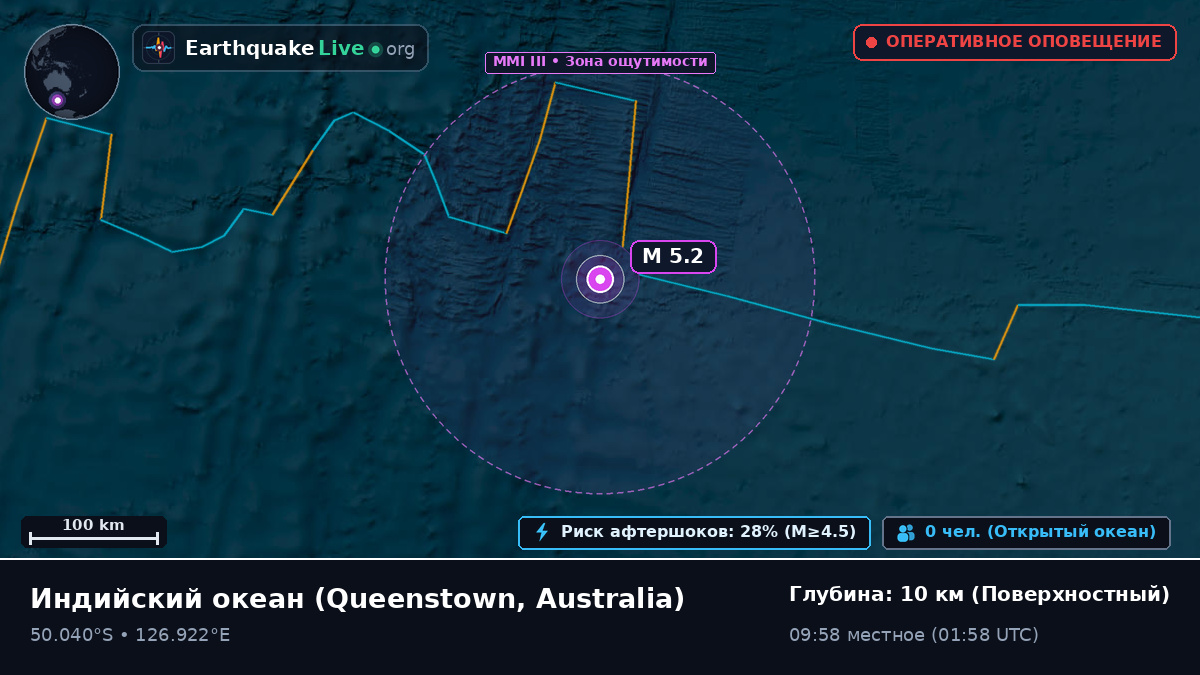 Индийский океан (Australia)