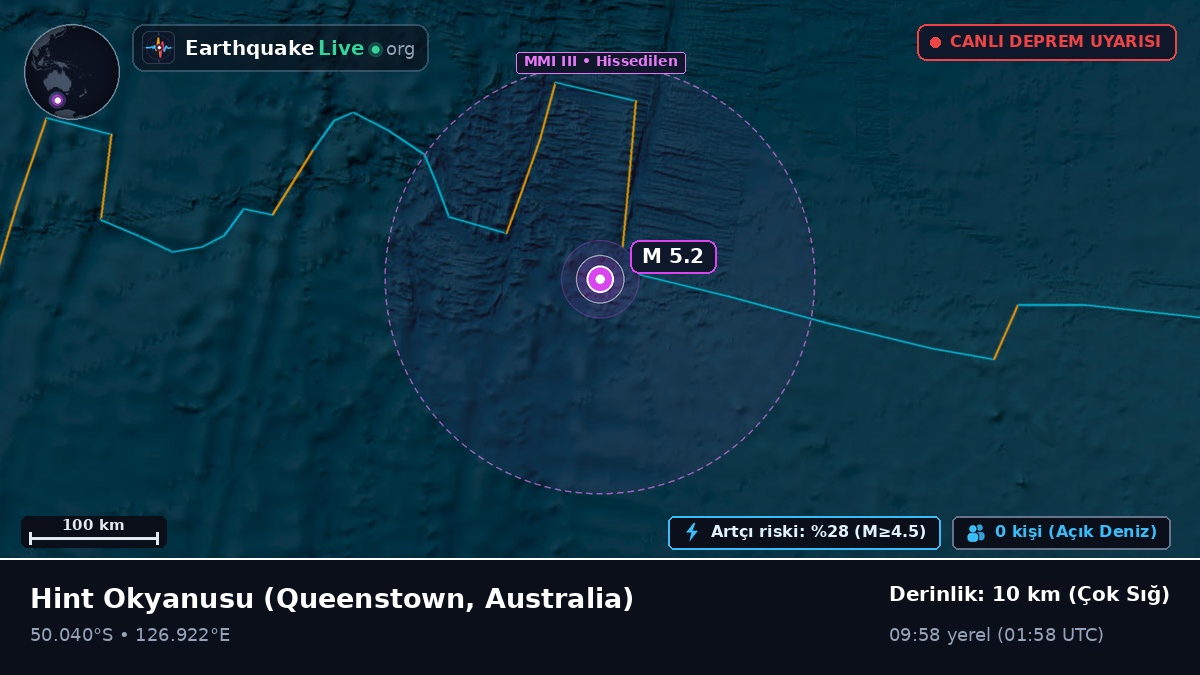 Hint Okyanusu (Australia)