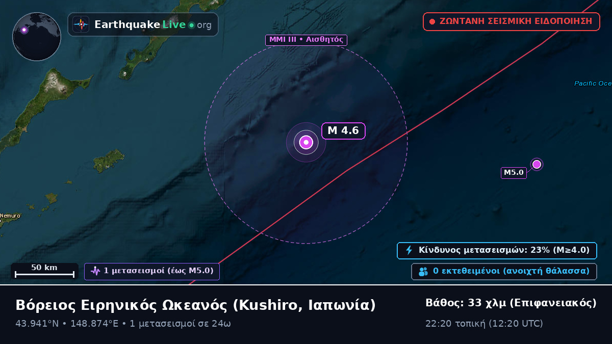 Βόρειος Ειρηνικός Ωκεανός (Ιαπωνία)
