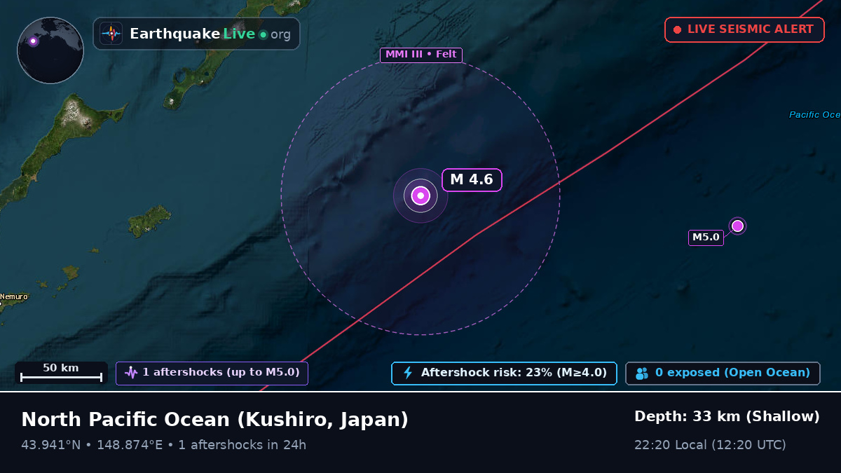 North Pacific Ocean (Japan)