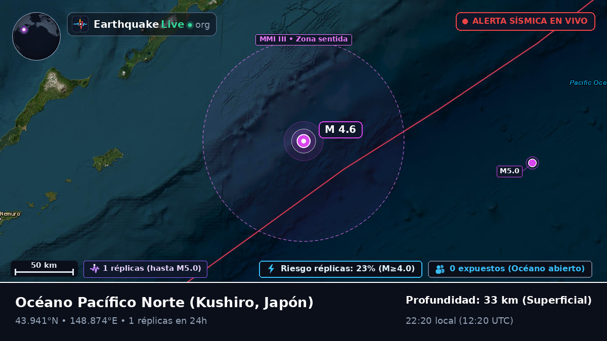 Océano Pacífico Norte (Japón)