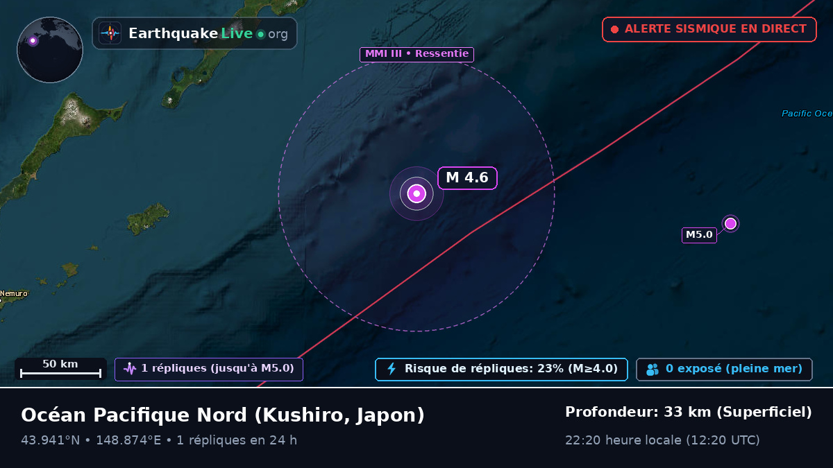 Océan Pacifique Nord (Japon)
