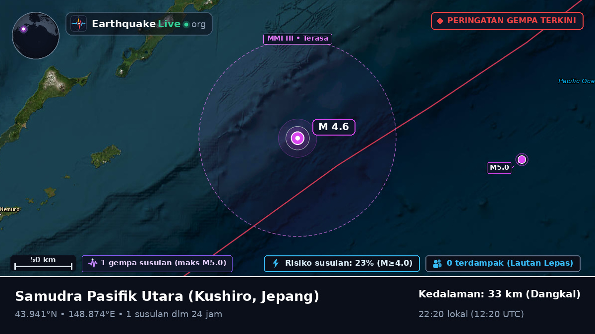 Samudra Pasifik Utara (Jepang)