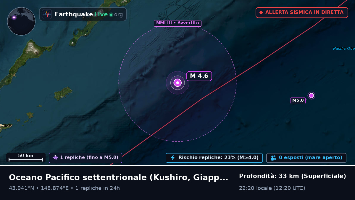 Oceano Pacifico settentrionale (Giappone)