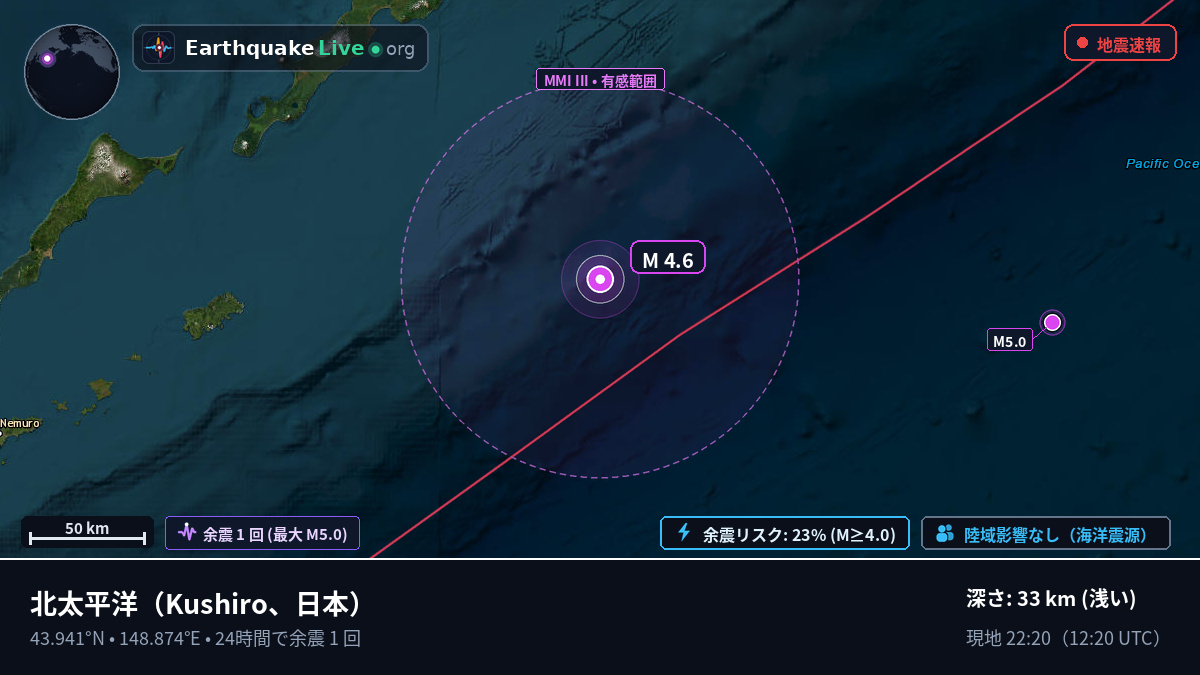 北太平洋 (日本)