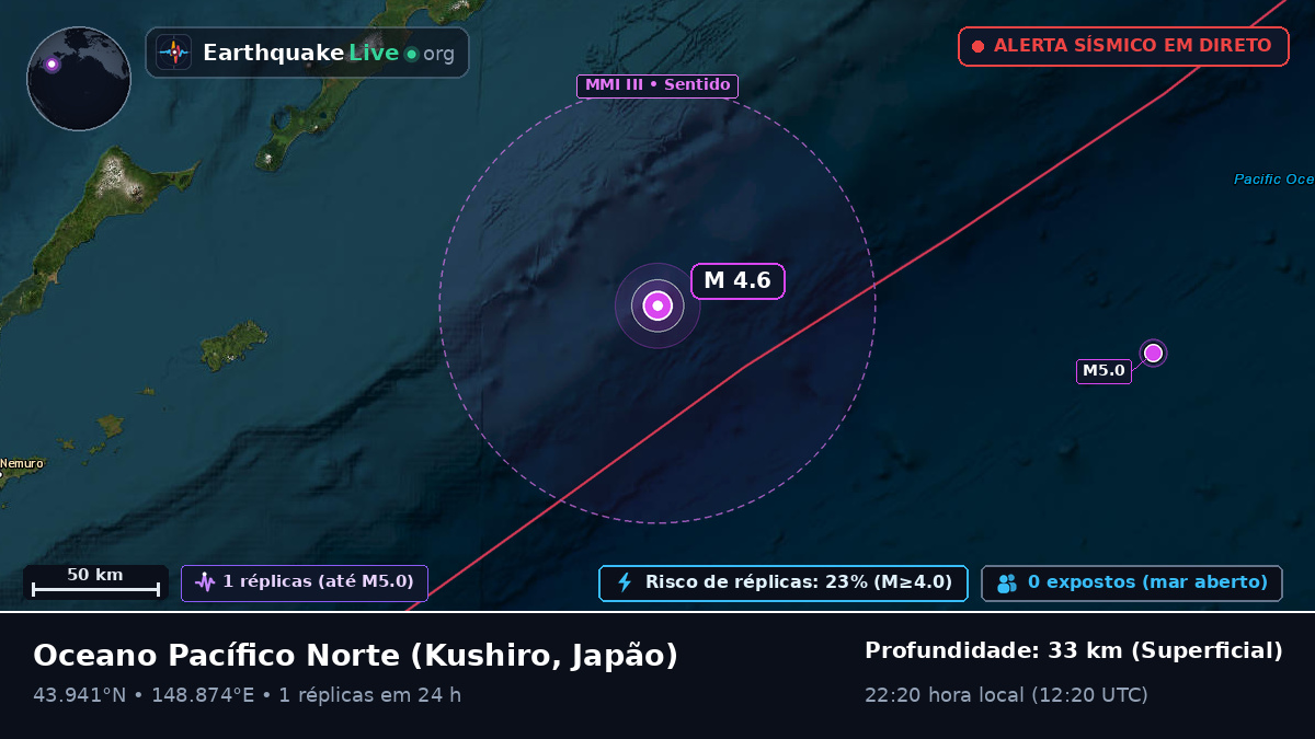 Oceano Pacífico Norte (Japão)