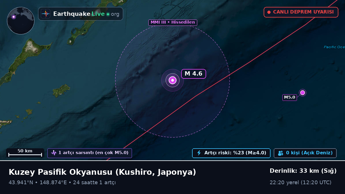 Kuzey Pasifik Okyanusu (Japonya)