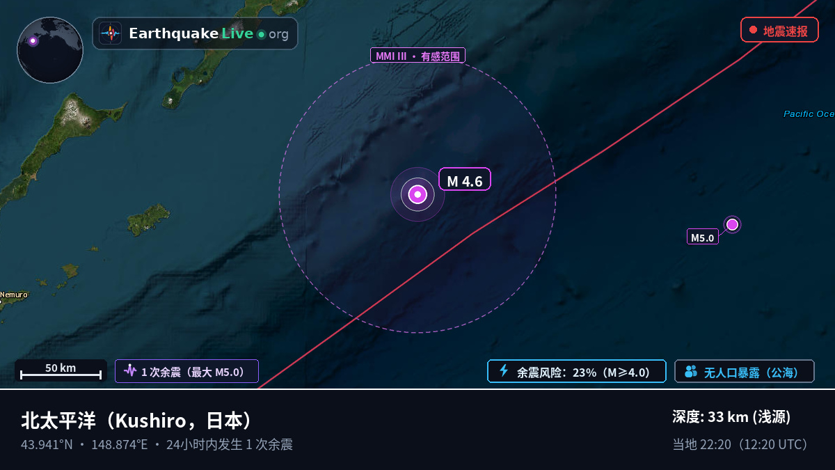 北太平洋 (日本)