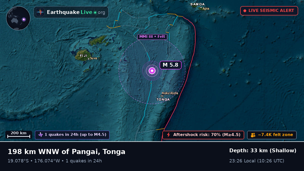 Off the coast of Nuku'alofa, Tonga