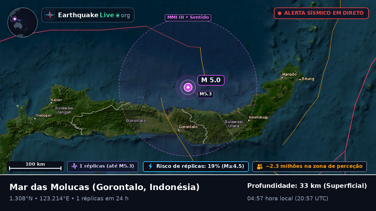 Mar das Molucas (Indonésia)