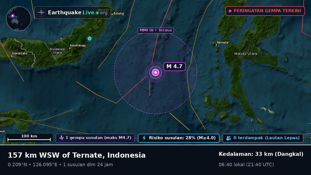 Laut Maluku (Indonesia)