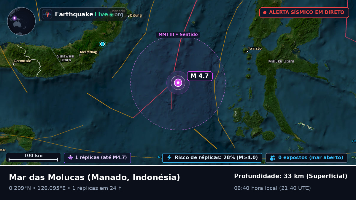 Mar das Molucas (Indonésia)
