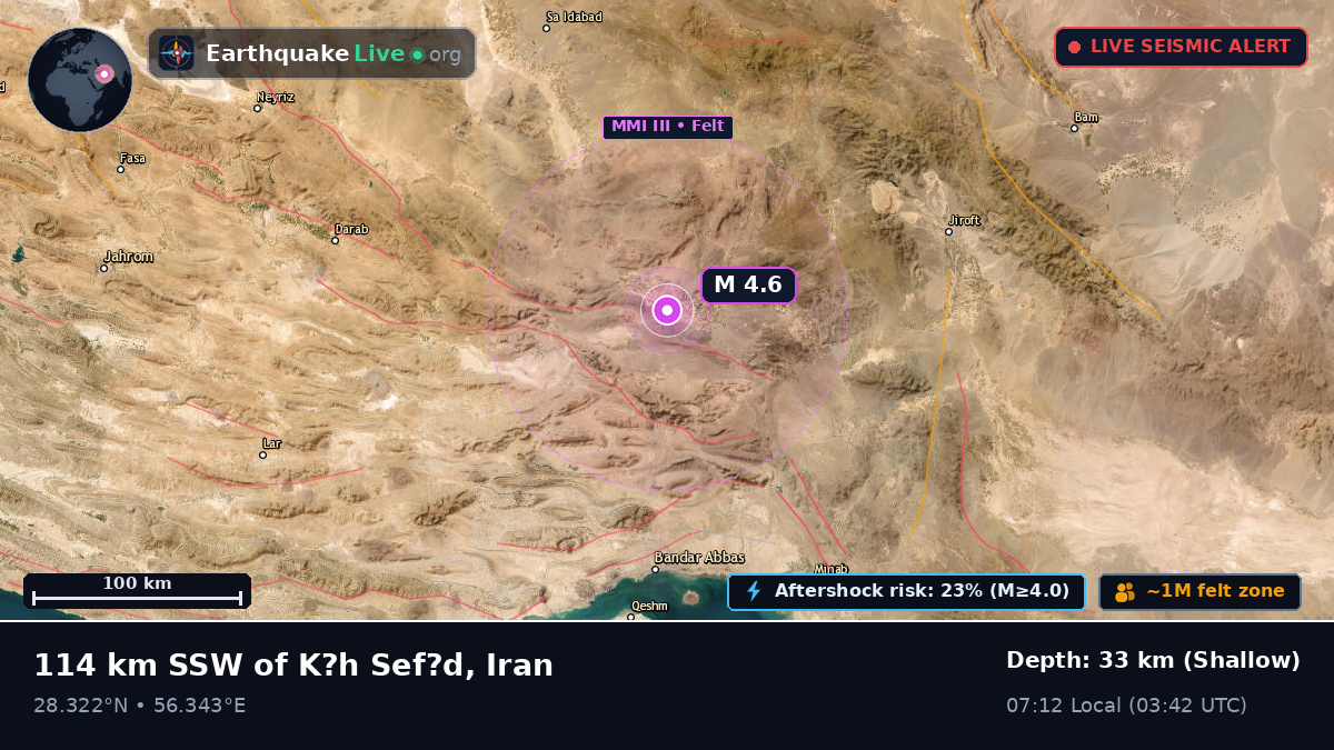 Hormozgan, Iran