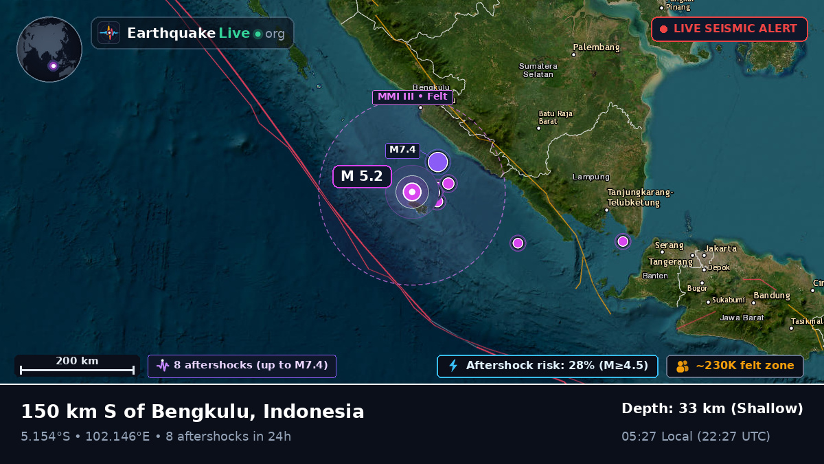 Off the coast of Bengkulu, Indonesia