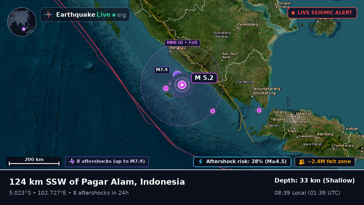 Off the coast of Bengkulu, Indonesia