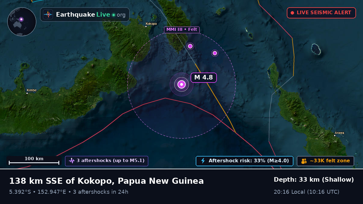 Solomon Sea (Papua New Guinea)