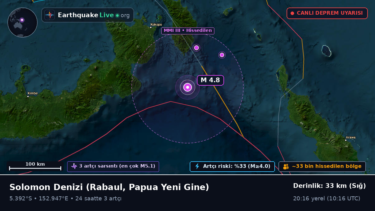 Solomon Denizi (Papua Yeni Gine)