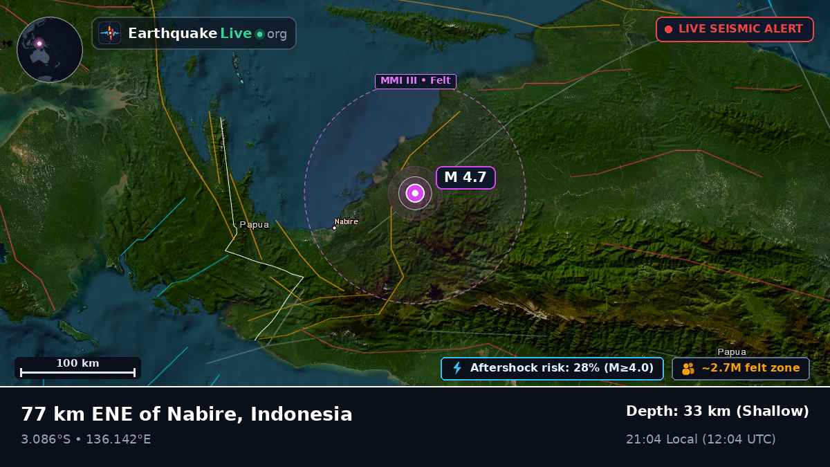 Papua, Indonesia