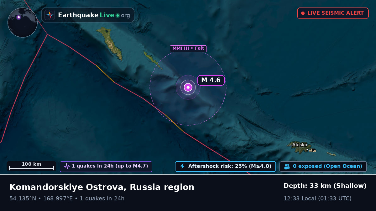 Bering Sea (Russia)