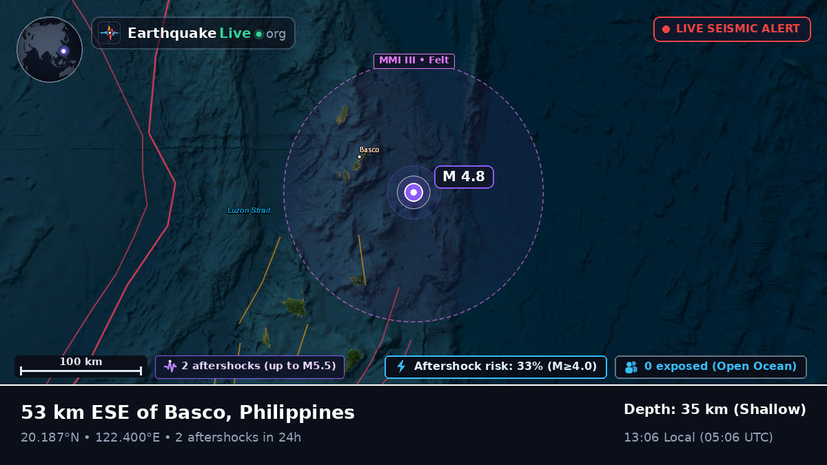 Philippine Sea (Philippines)