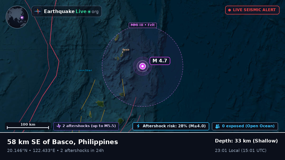 Philippine Sea (Philippines)