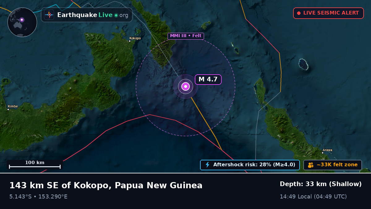Solomon Sea (Papua New Guinea)