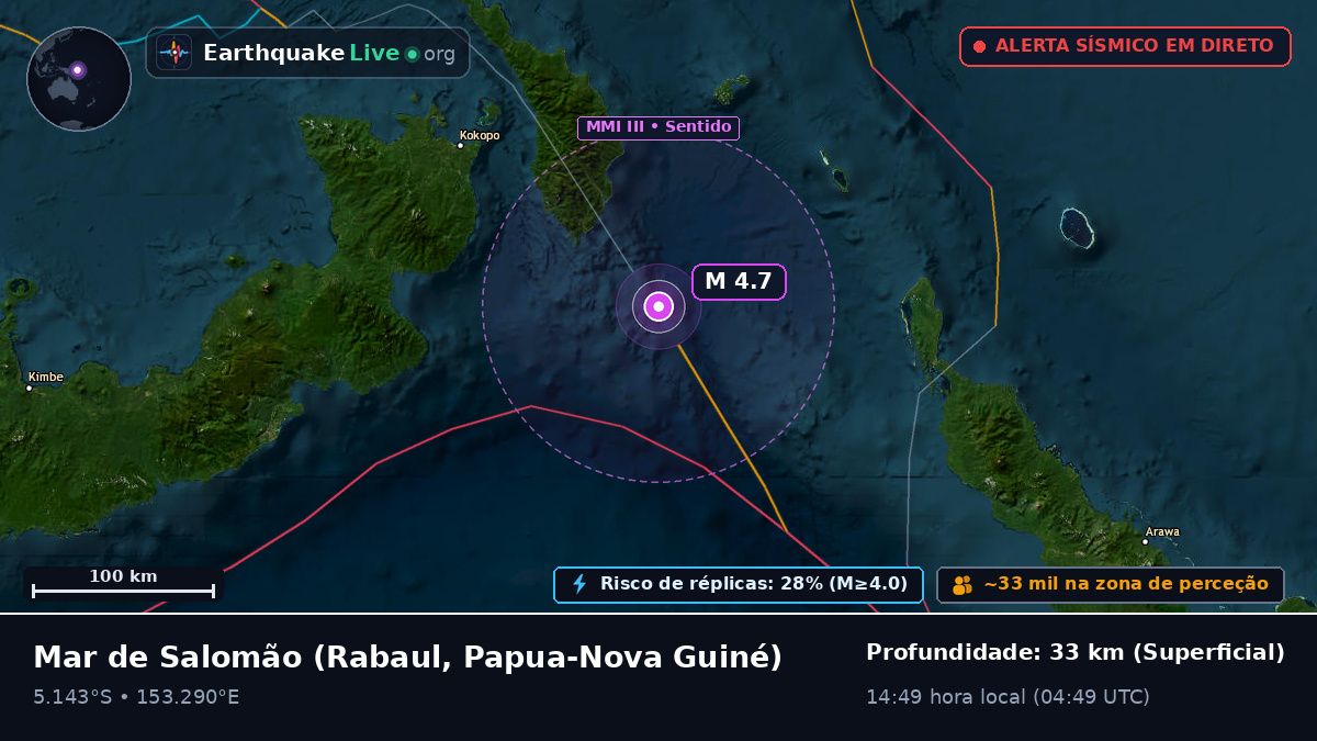 Mar de Salomão (Papua-Nova Guiné)