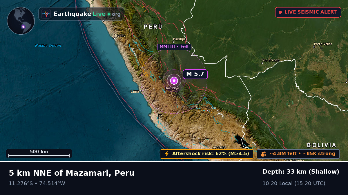 Junín, Peru