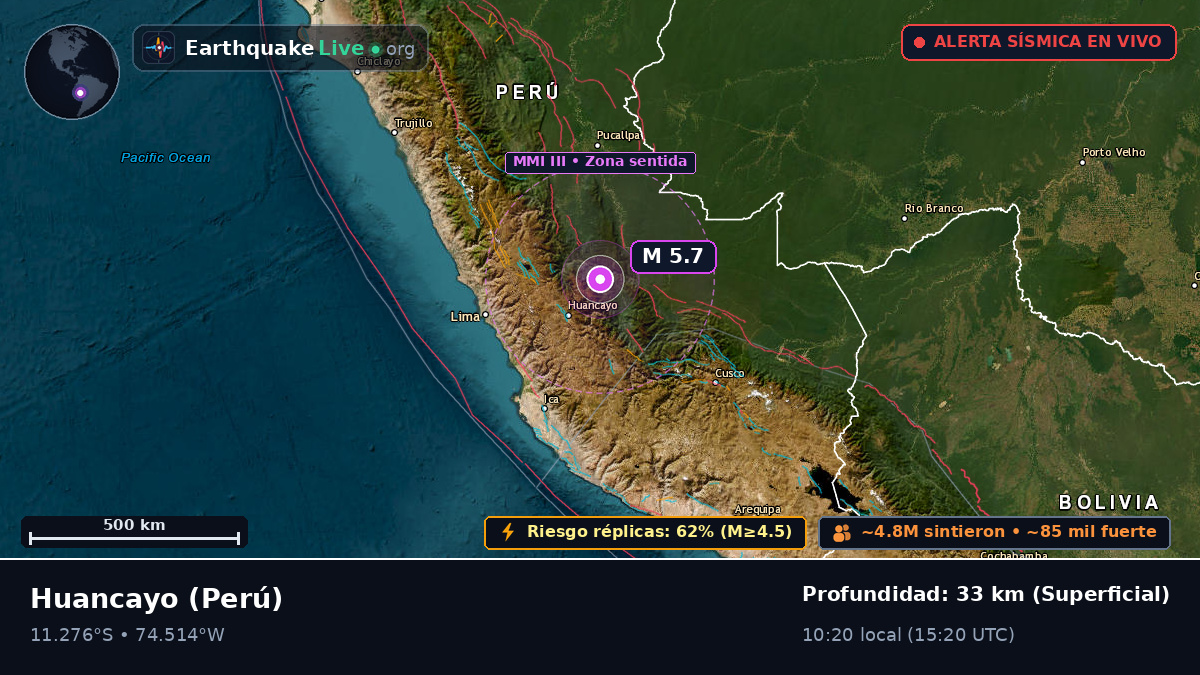 Junín, Perú