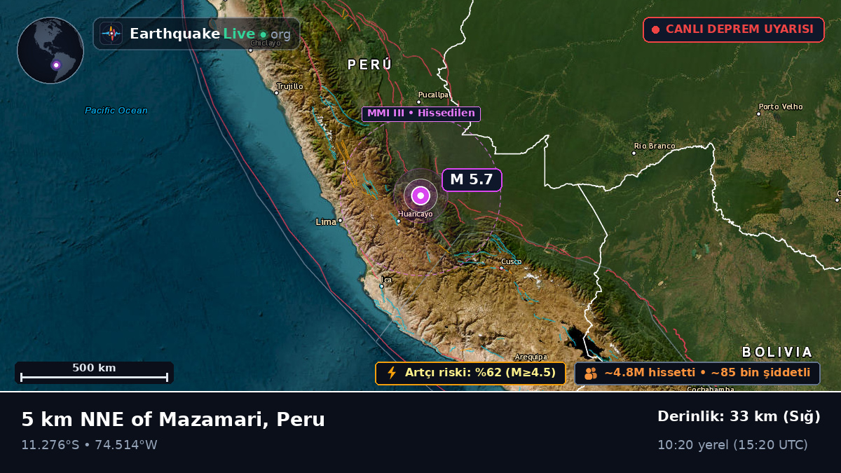Junín, Peru