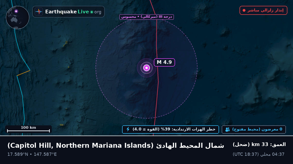 شمال المحيط الهادئ (Northern Mariana Islands)