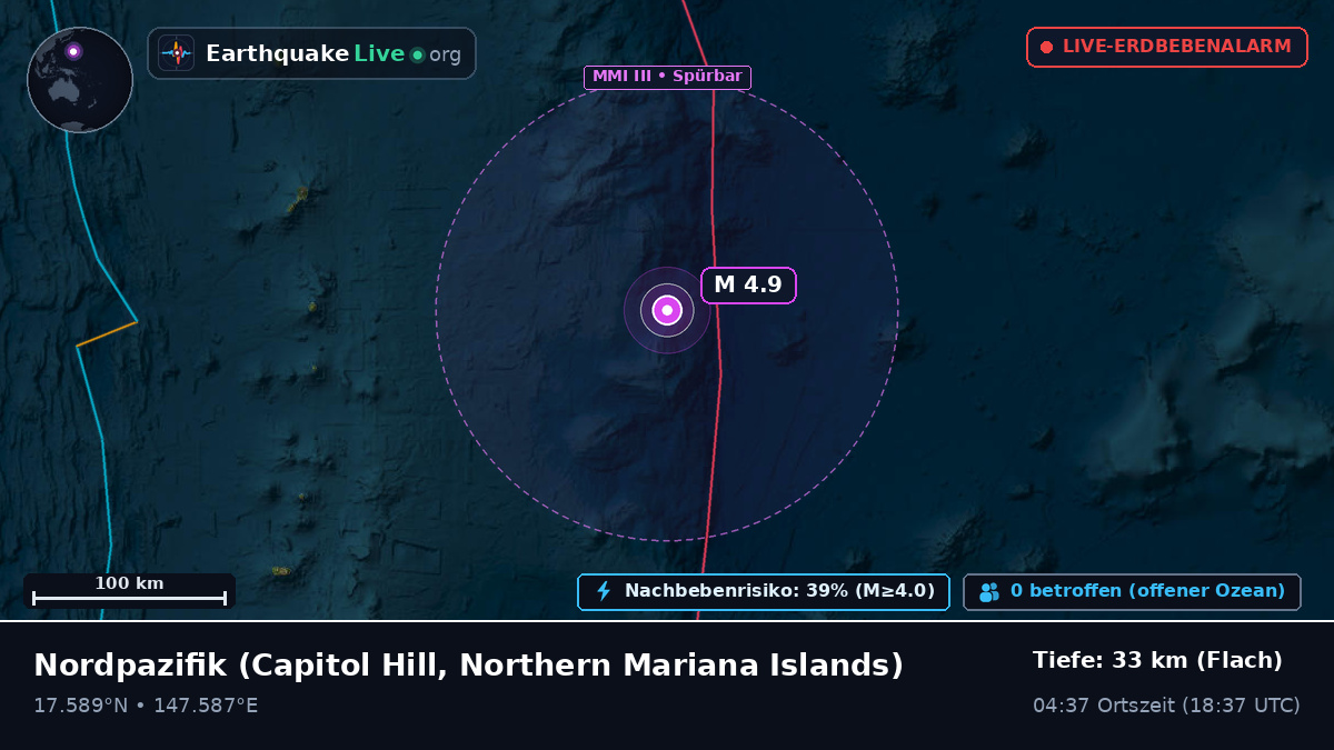 Nordpazifik (Northern Mariana Islands)