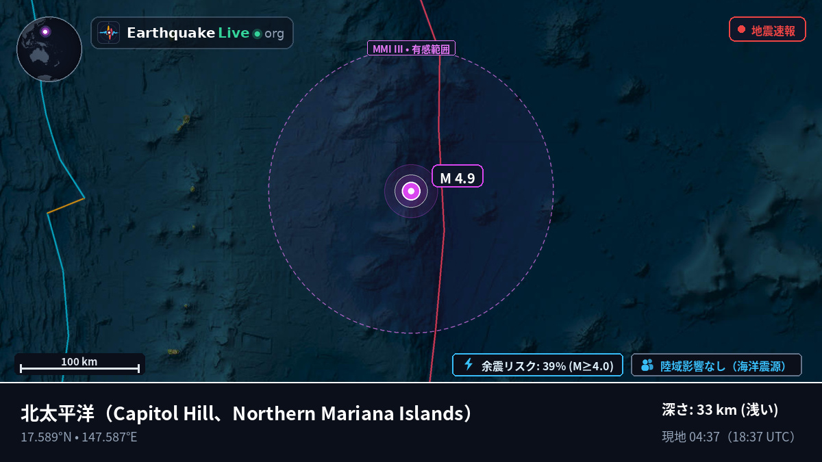 北太平洋 (Northern Mariana Islands)