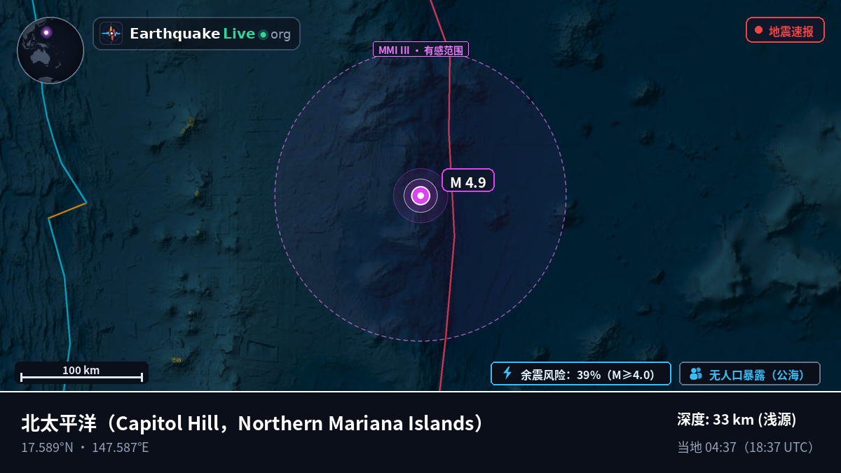 北太平洋 (Northern Mariana Islands)