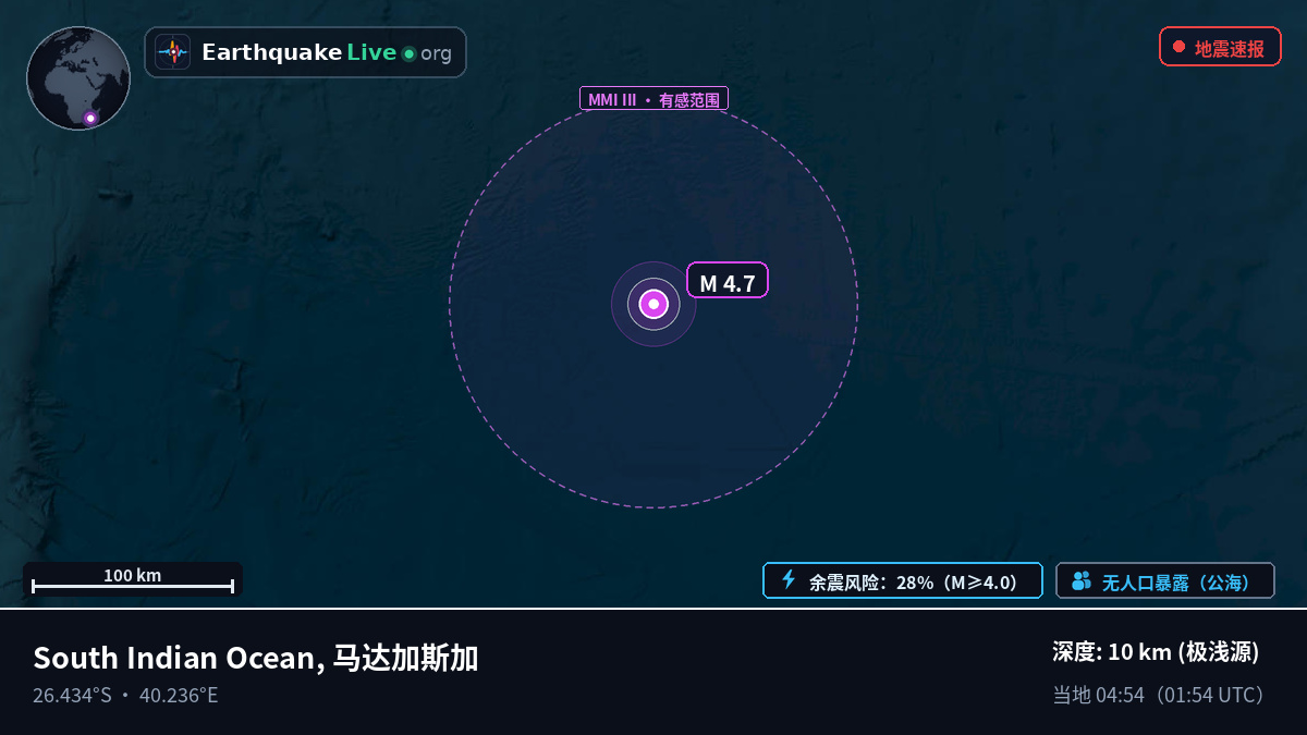 印度洋 (马达加斯加)