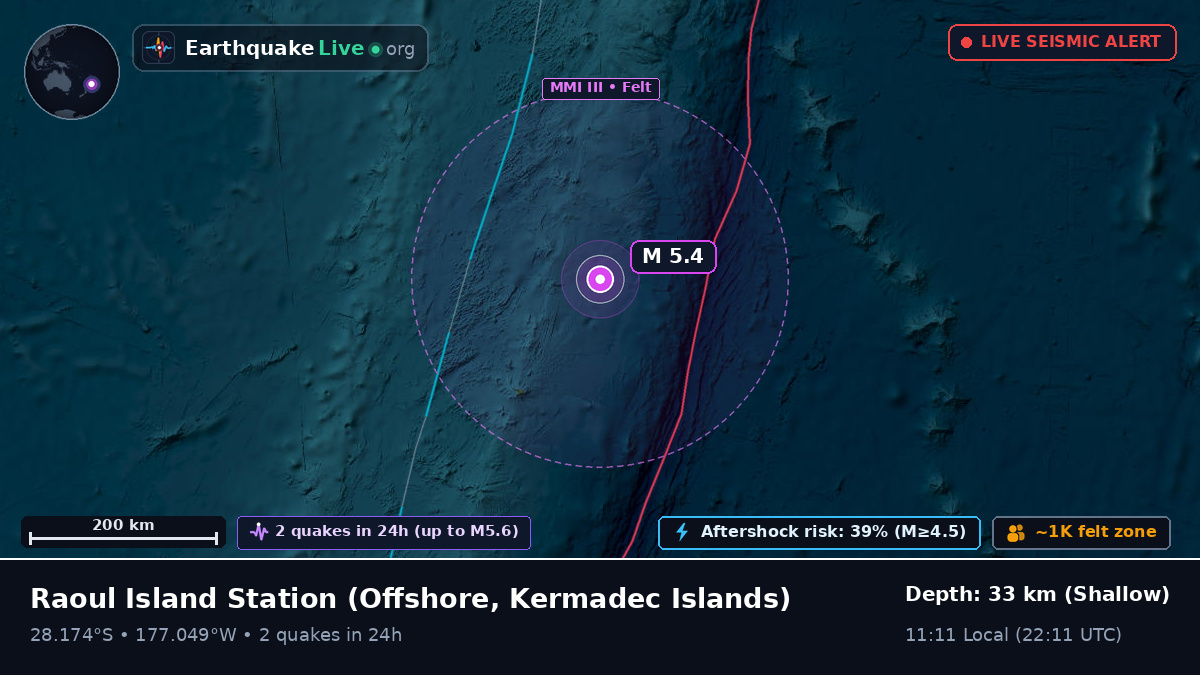 Off the coast of Raoul Island Station, Kermadec Islands
