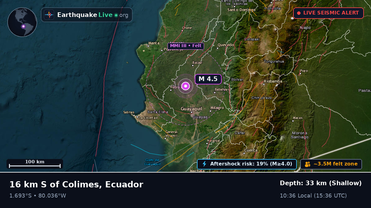 Guayas, Ecuador