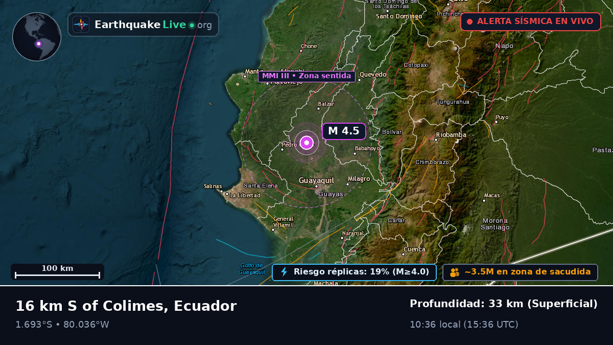Guayas, Ecuador