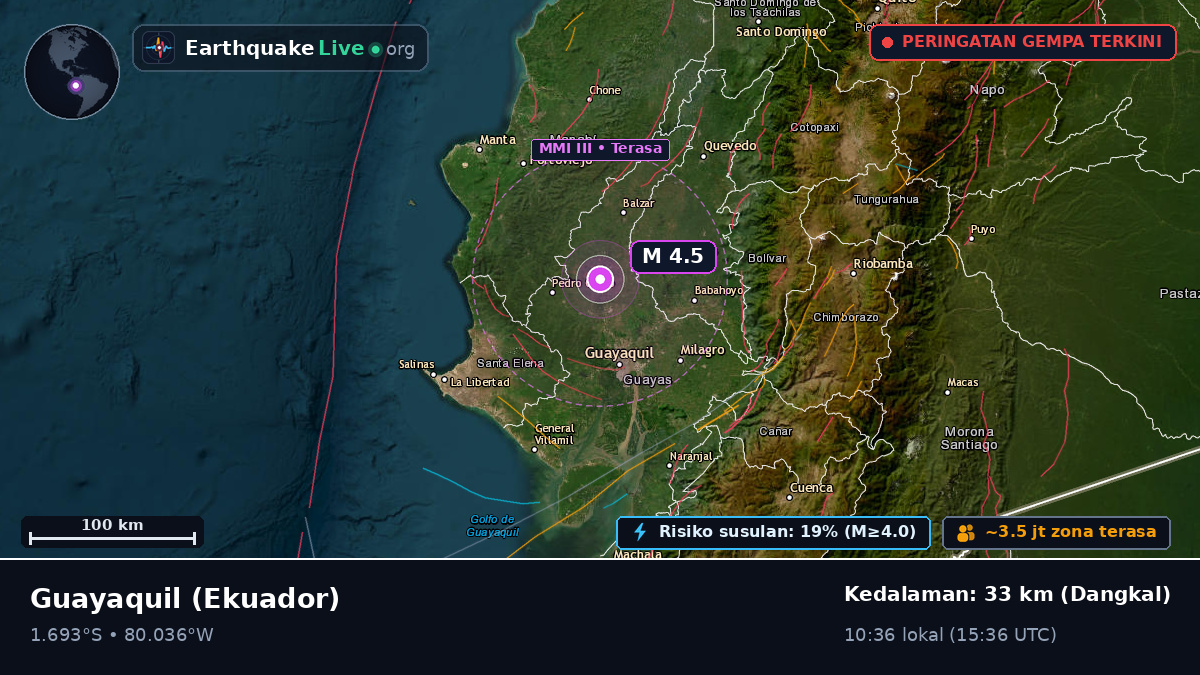 Guayas, Ekuador