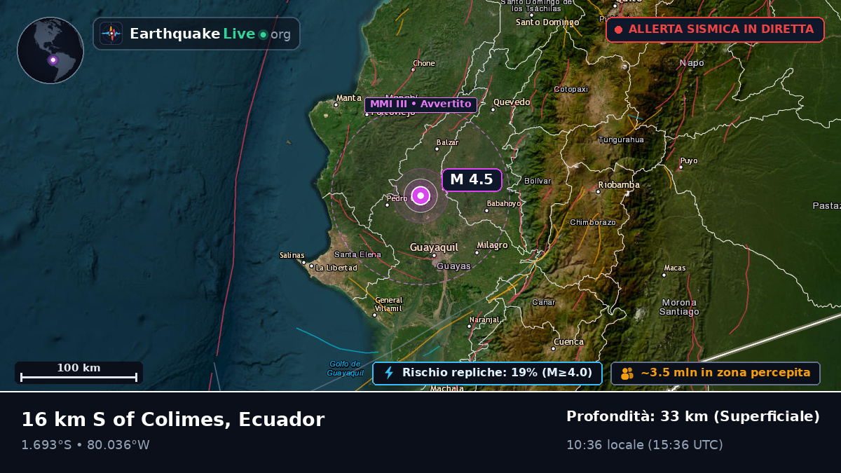 Guayas, Ecuador