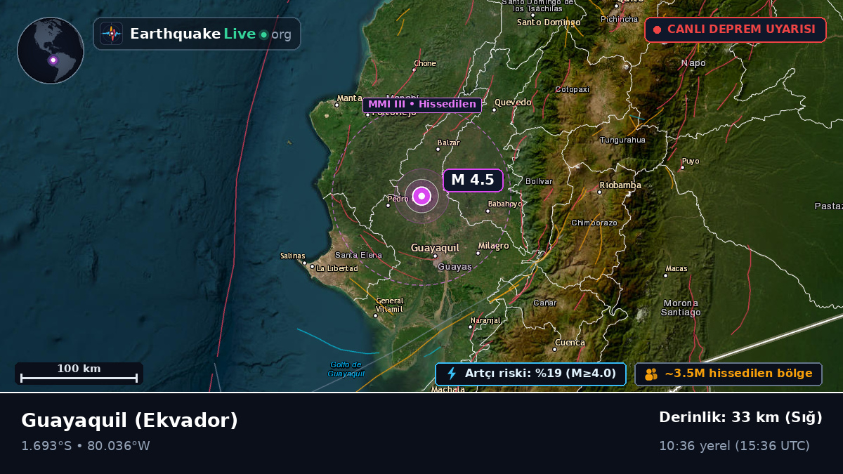 Guayas, Ekvador