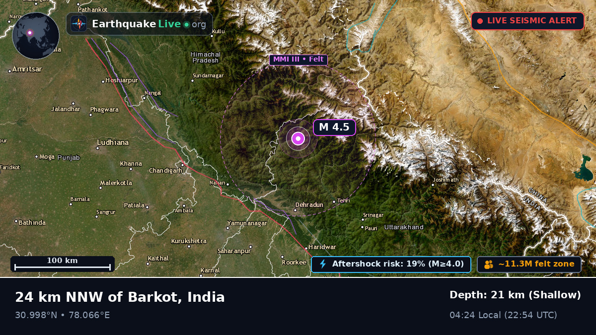 Uttaranchal, India