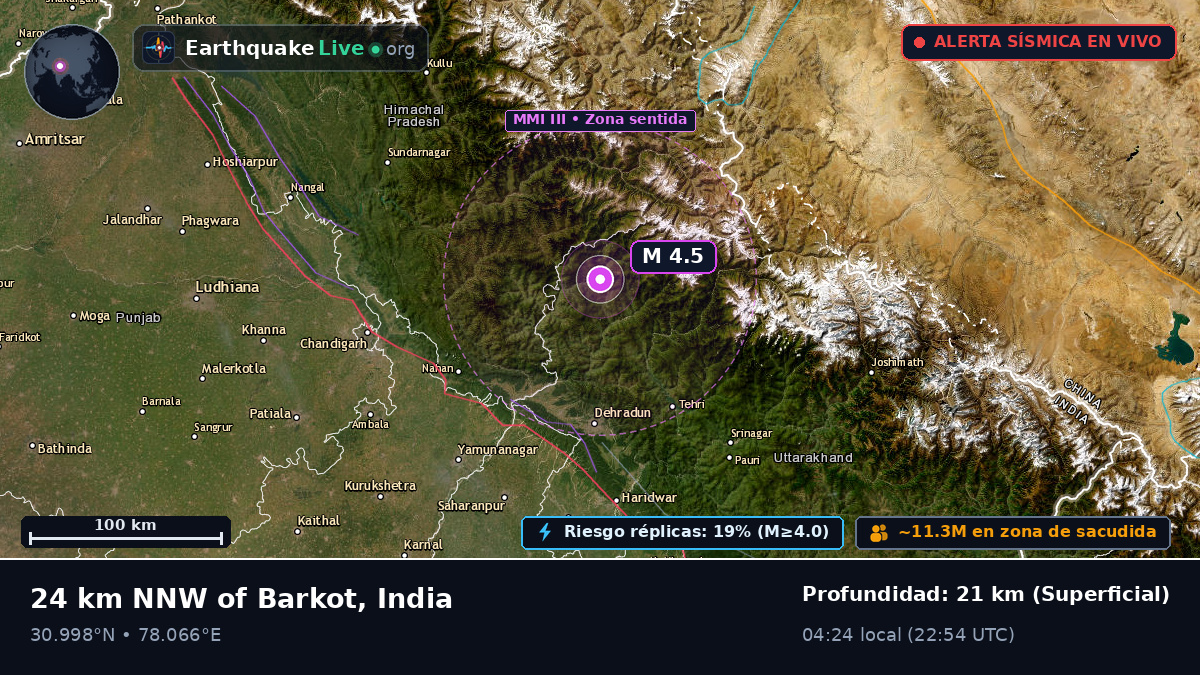 Uttaranchal, India