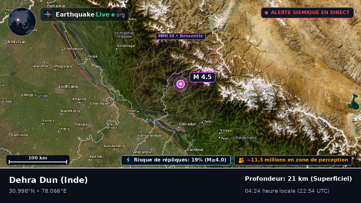 Uttaranchal, Inde