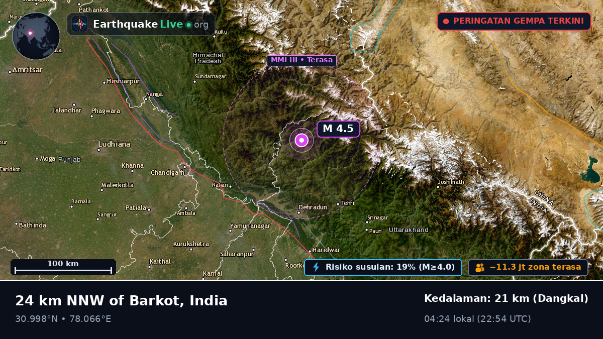 Uttaranchal, India
