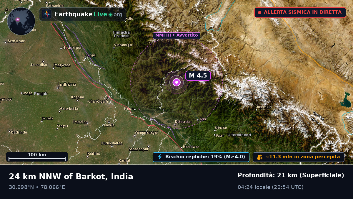 Uttaranchal, India