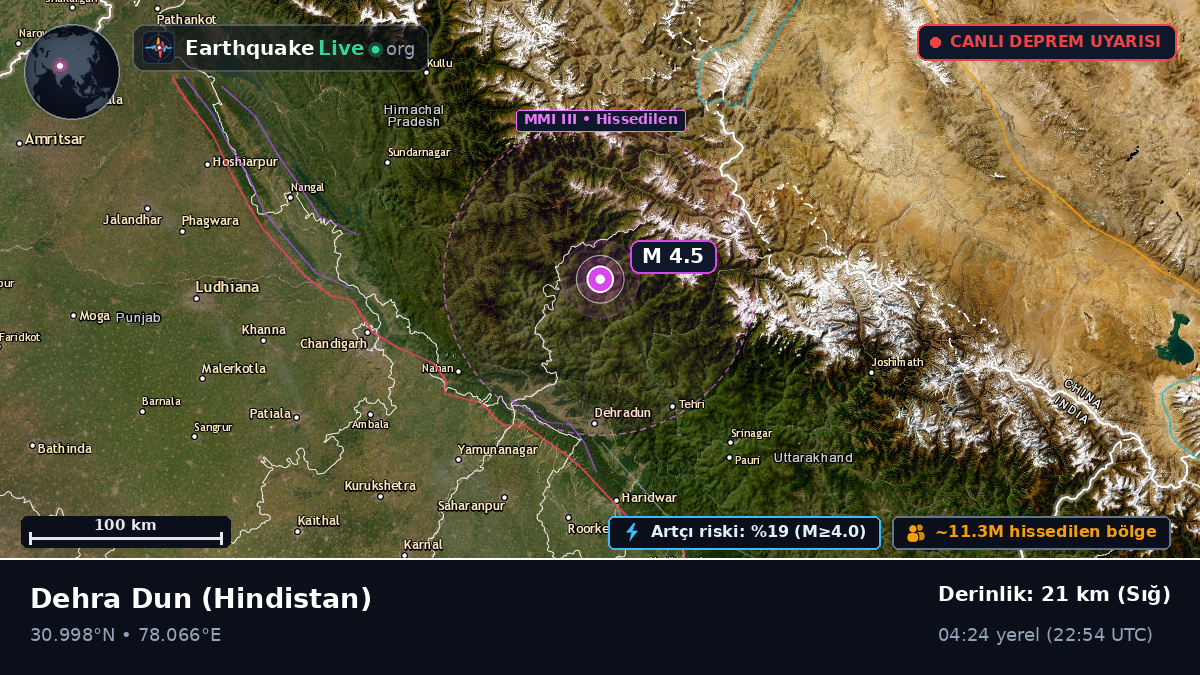 Uttaranchal, Hindistan