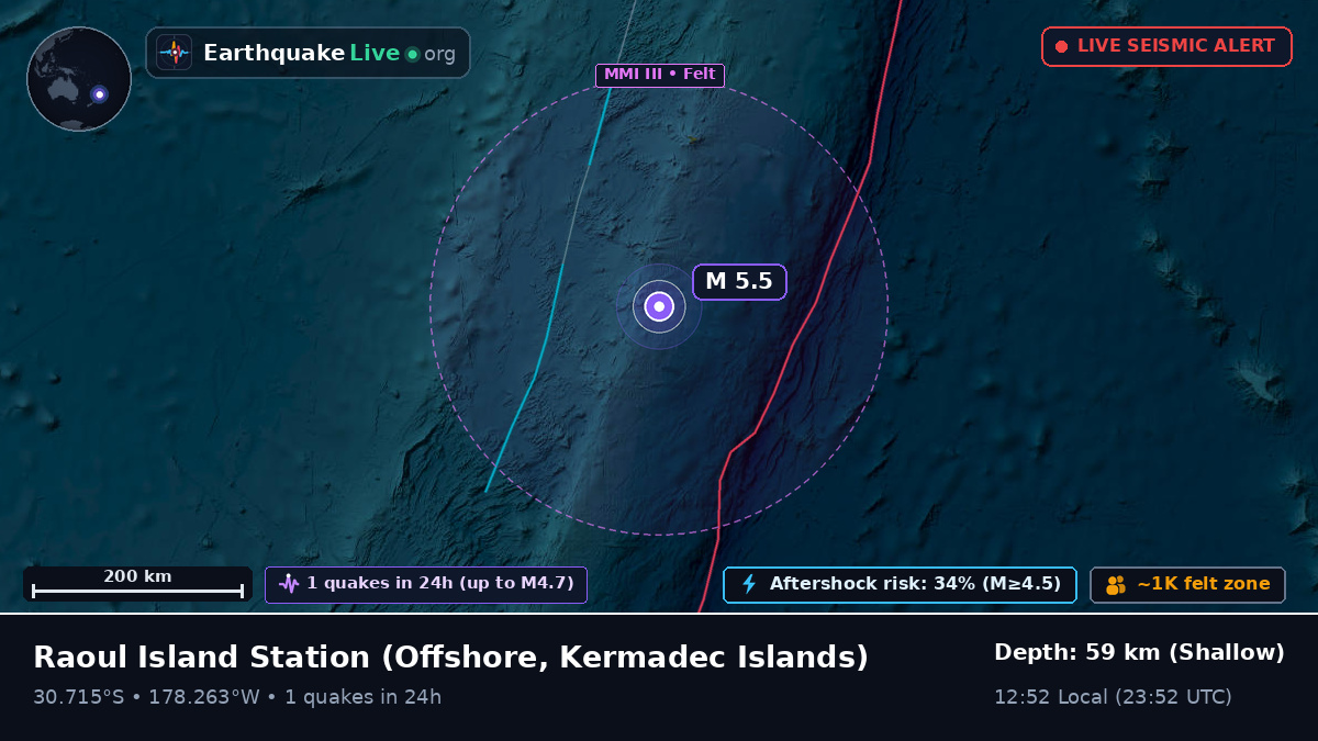 Off the coast of Raoul Island Station, Kermadec Islands