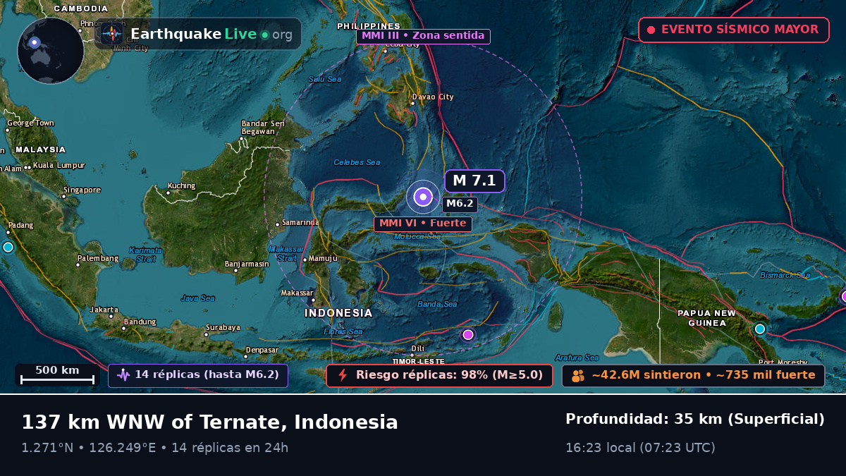Mar de Molucas (Indonesia)
