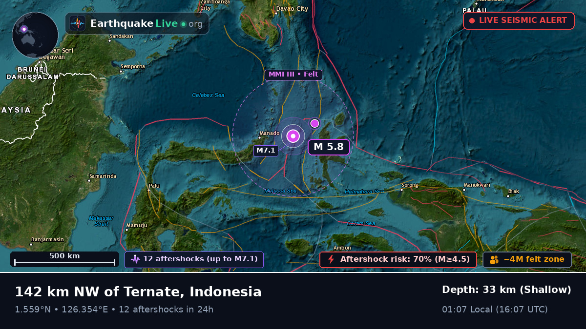 Molucca Sea (Indonesia)